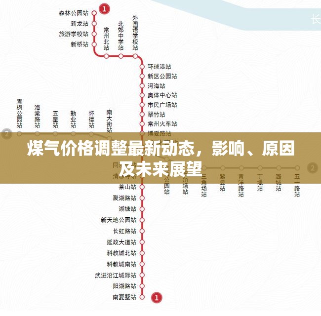 煤氣價格調(diào)整最新動態(tài)，影響、原因及未來展望
