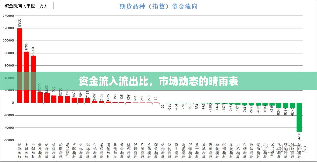 資金流入流出比，市場動態(tài)的晴雨表