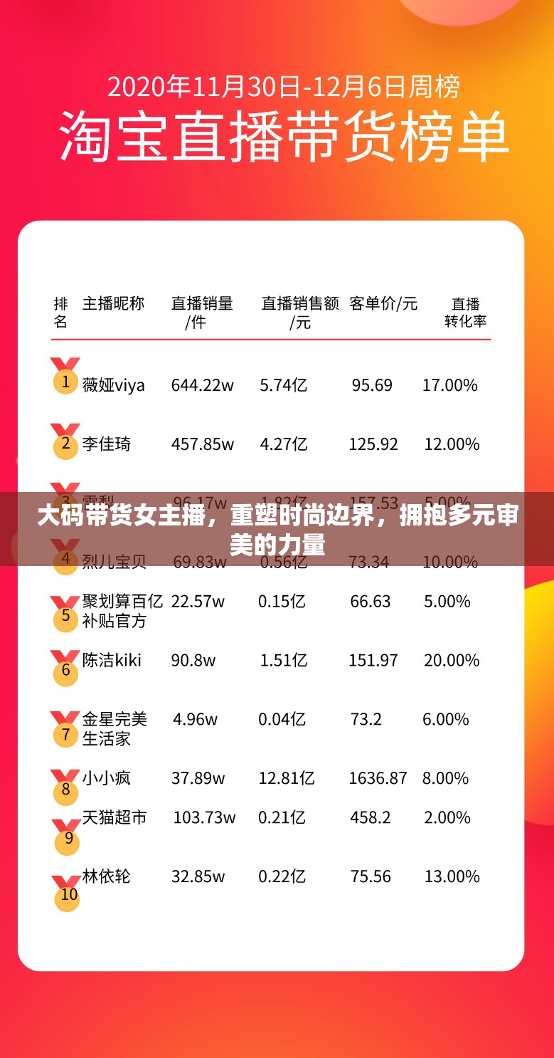 大碼帶貨女主播，重塑時尚邊界，擁抱多元審美的力量