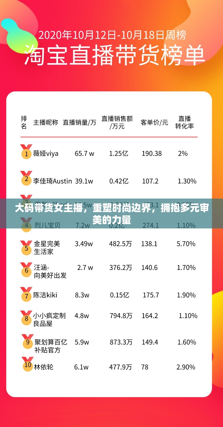 大碼帶貨女主播，重塑時尚邊界，擁抱多元審美的力量