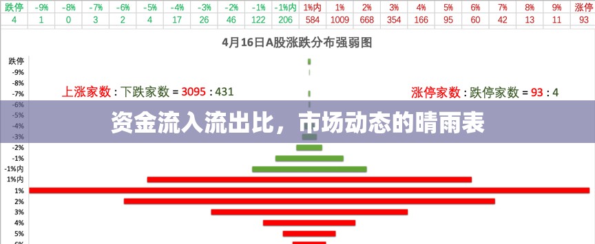 資金流入流出比，市場動態(tài)的晴雨表