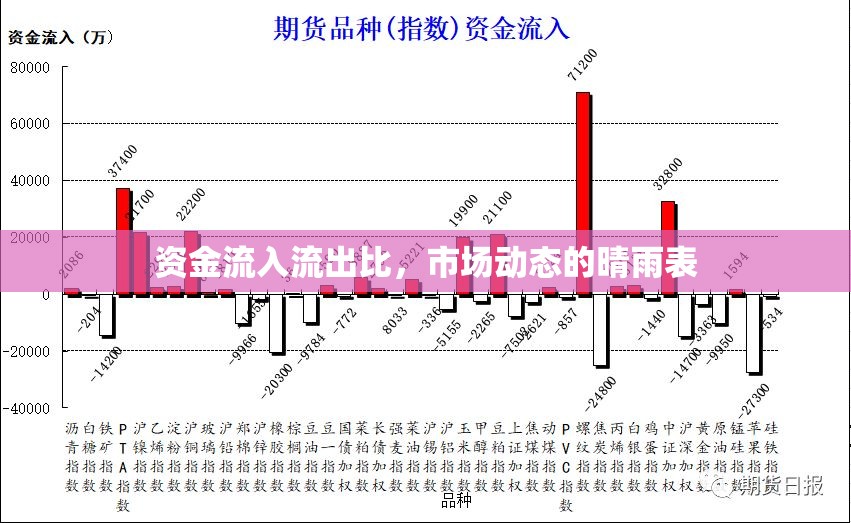 資金流入流出比，市場動態(tài)的晴雨表