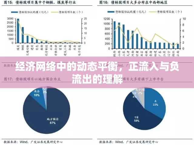 經(jīng)濟(jì)網(wǎng)絡(luò)中的動(dòng)態(tài)平衡，正流入與負(fù)流出的理解