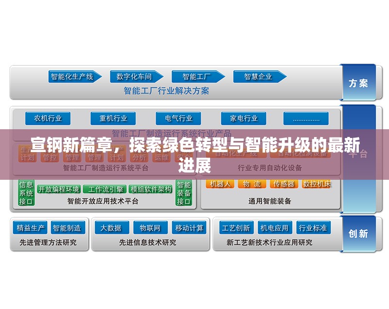 宣鋼新篇章，探索綠色轉(zhuǎn)型與智能升級(jí)的最新進(jìn)展
