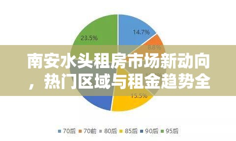 南安水頭租房市場(chǎng)新動(dòng)向，熱門區(qū)域與租金趨勢(shì)全面解析