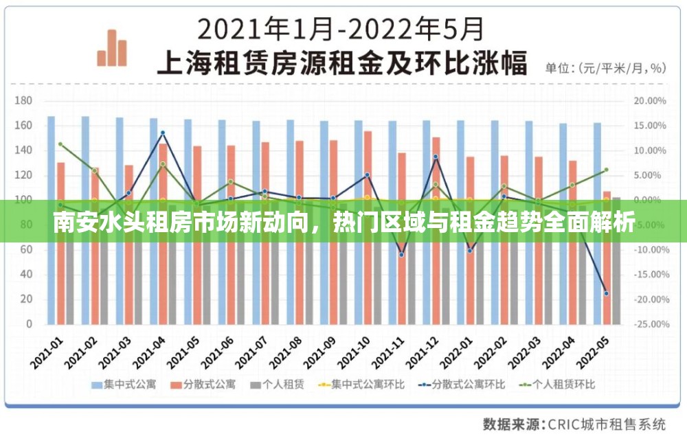 南安水頭租房市場(chǎng)新動(dòng)向，熱門區(qū)域與租金趨勢(shì)全面解析