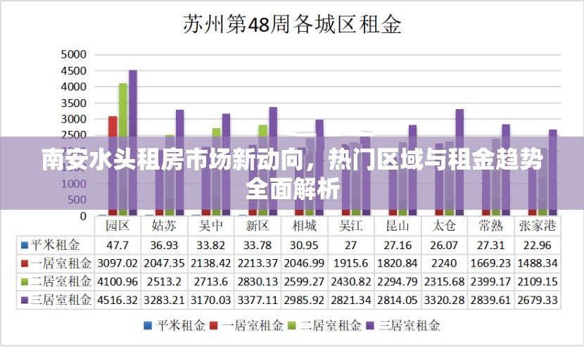 南安水頭租房市場(chǎng)新動(dòng)向，熱門區(qū)域與租金趨勢(shì)全面解析