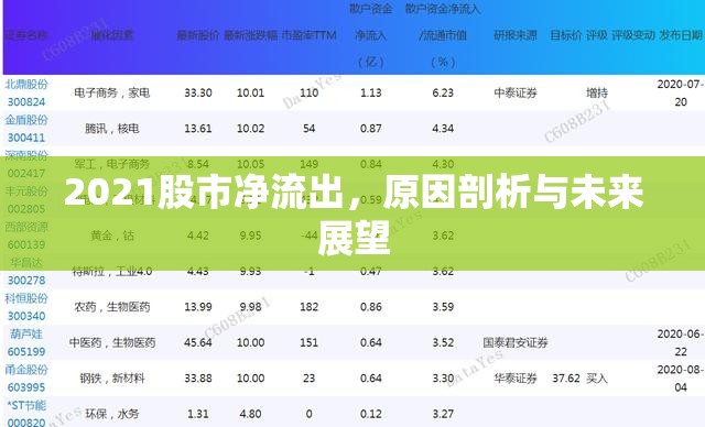 2021股市凈流出，原因剖析與未來(lái)展望