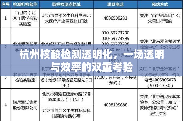 杭州核酸檢測(cè)透明化，一場(chǎng)透明與效率的雙重考驗(yàn)