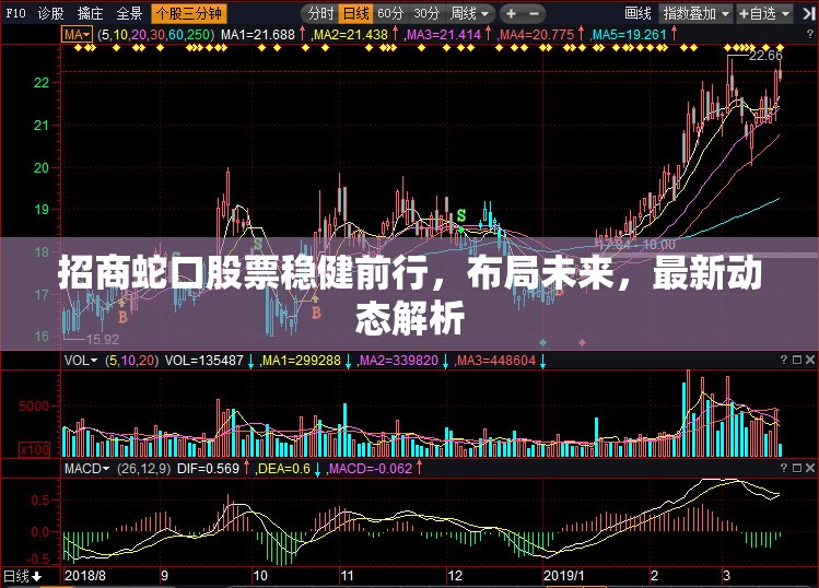 招商蛇口股票穩(wěn)健前行，布局未來，最新動態(tài)解析