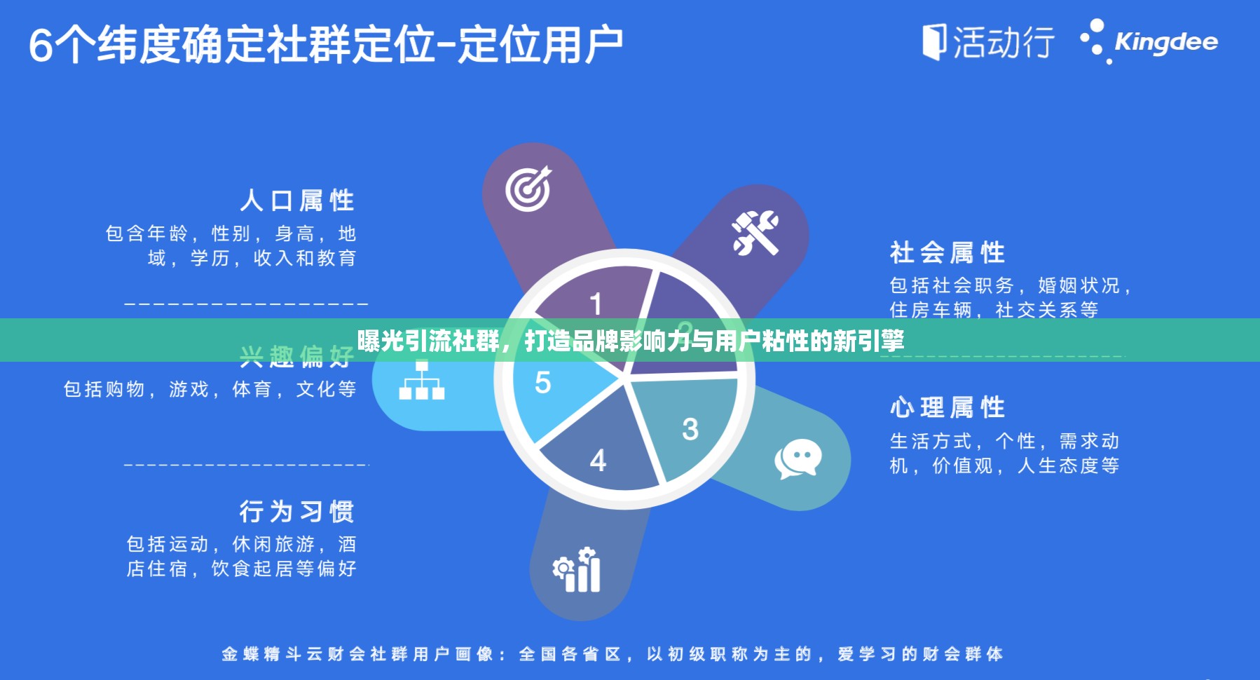 曝光引流社群，打造品牌影響力與用戶粘性的新引擎