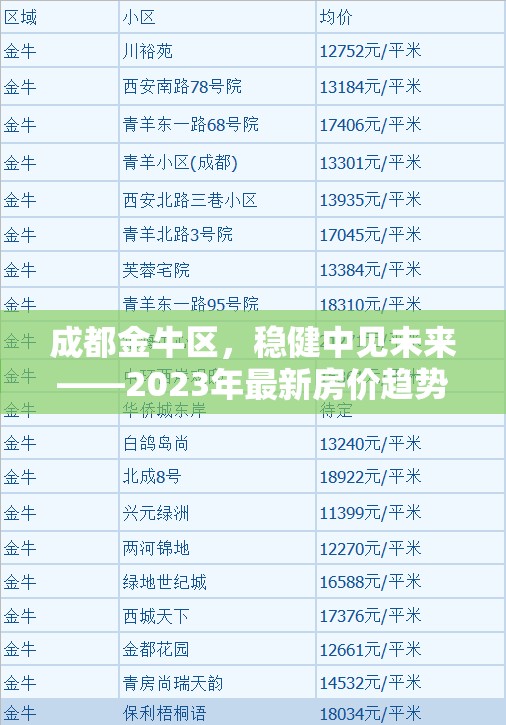 成都金牛區(qū)，穩(wěn)健中見未來——2023年最新房價趨勢解析