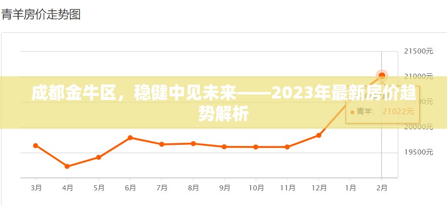 成都金牛區(qū)，穩(wěn)健中見未來——2023年最新房價趨勢解析