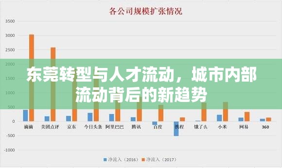 東莞轉(zhuǎn)型與人才流動(dòng)，城市內(nèi)部流動(dòng)背后的新趨勢(shì)