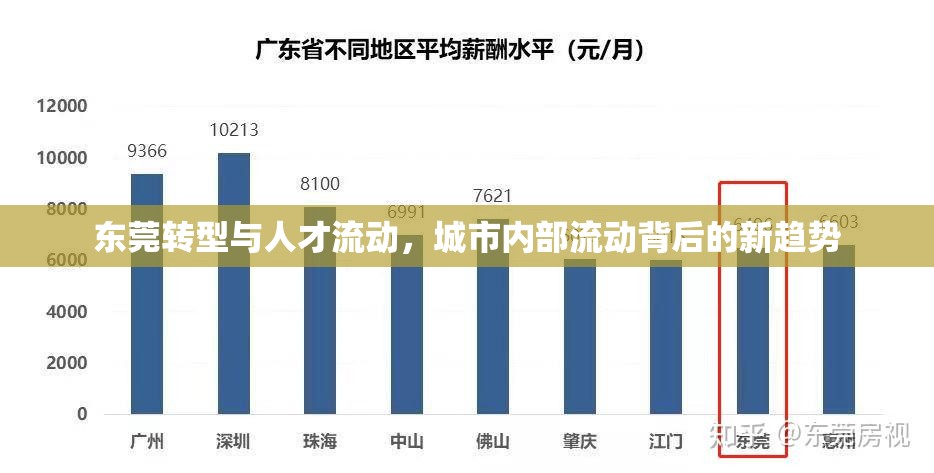 東莞轉(zhuǎn)型與人才流動(dòng)，城市內(nèi)部流動(dòng)背后的新趨勢(shì)
