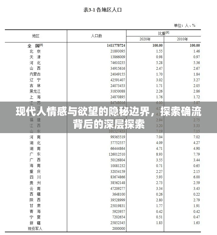 現(xiàn)代人情感與欲望的隱秘邊界，探索確流背后的深層探索