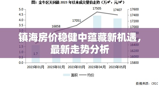 鎮(zhèn)海房價穩(wěn)健中蘊藏新機遇，最新走勢分析