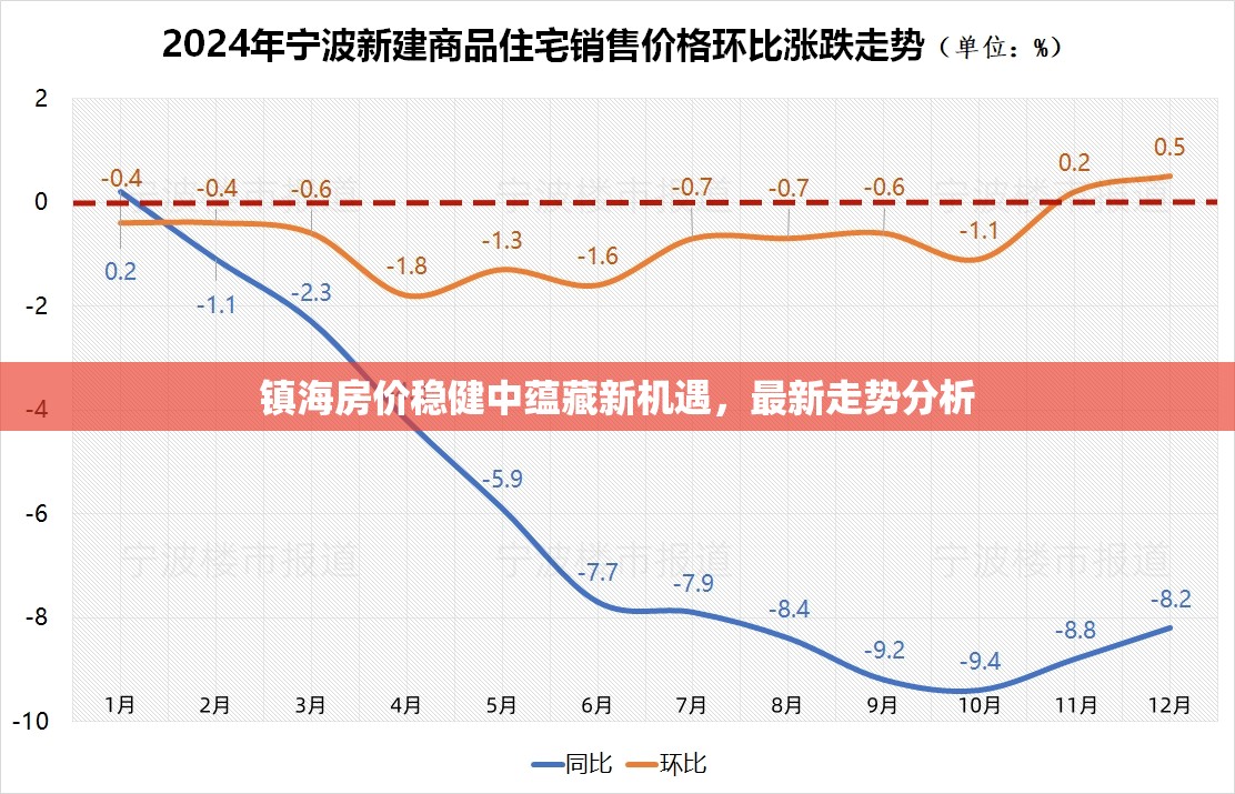 鎮(zhèn)海房價穩(wěn)健中蘊藏新機遇，最新走勢分析