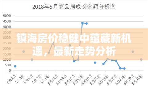 鎮(zhèn)海房價穩(wěn)健中蘊藏新機遇，最新走勢分析