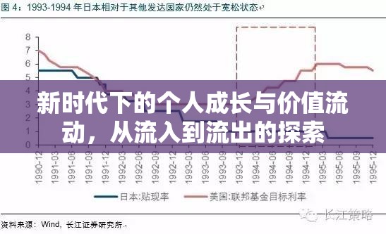 新時(shí)代下的個(gè)人成長(zhǎng)與價(jià)值流動(dòng)，從流入到流出的探索