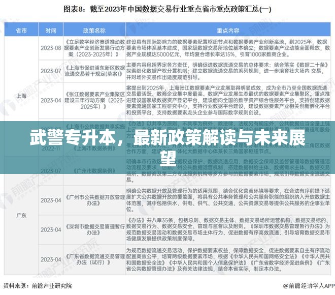 武警專升本，最新政策解讀與未來(lái)展望
