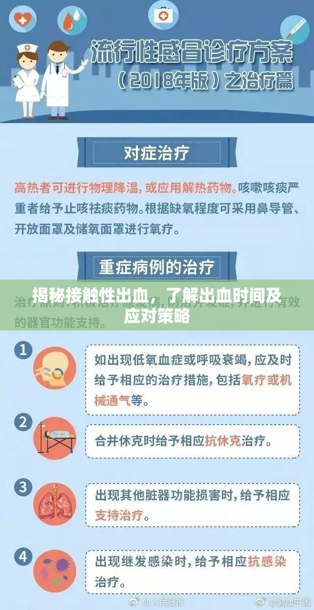 揭秘接觸性出血，了解出血時間及應(yīng)對策略