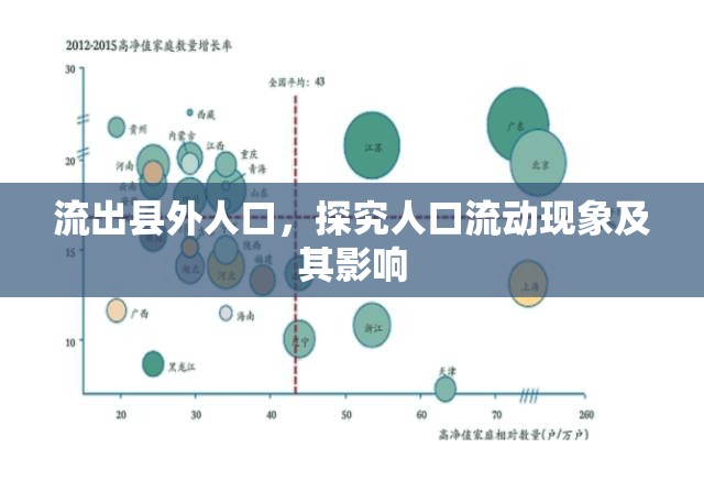 流出縣外人口，探究人口流動現(xiàn)象及其影響