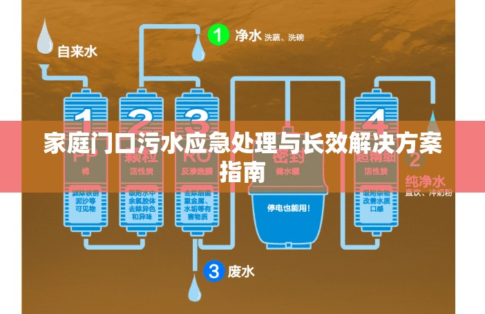 家庭門(mén)口污水應(yīng)急處理與長(zhǎng)效解決方案指南