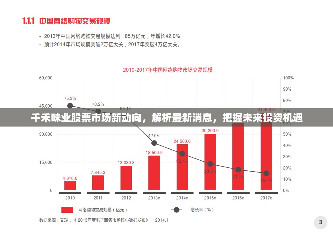 千禾味業(yè)股票市場新動向，解析最新消息，把握未來投資機(jī)遇