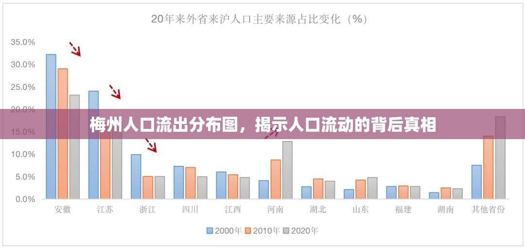 梅州人口流出分布圖，揭示人口流動的背后真相