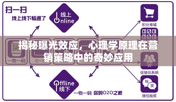 揭秘曝光效應(yīng)，心理學(xué)原理在營銷策略中的奇妙應(yīng)用
