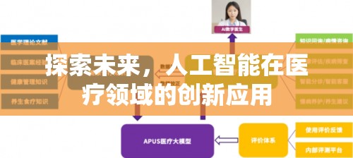 探索未來，人工智能在醫(yī)療領(lǐng)域的創(chuàng)新應(yīng)用