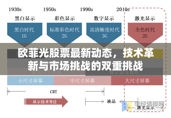 歐菲光股票最新動(dòng)態(tài)，技術(shù)革新與市場(chǎng)挑戰(zhàn)的雙重挑戰(zhàn)