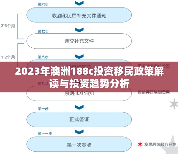 2023年澳洲188c投資移民政策解讀與投資趨勢(shì)分析