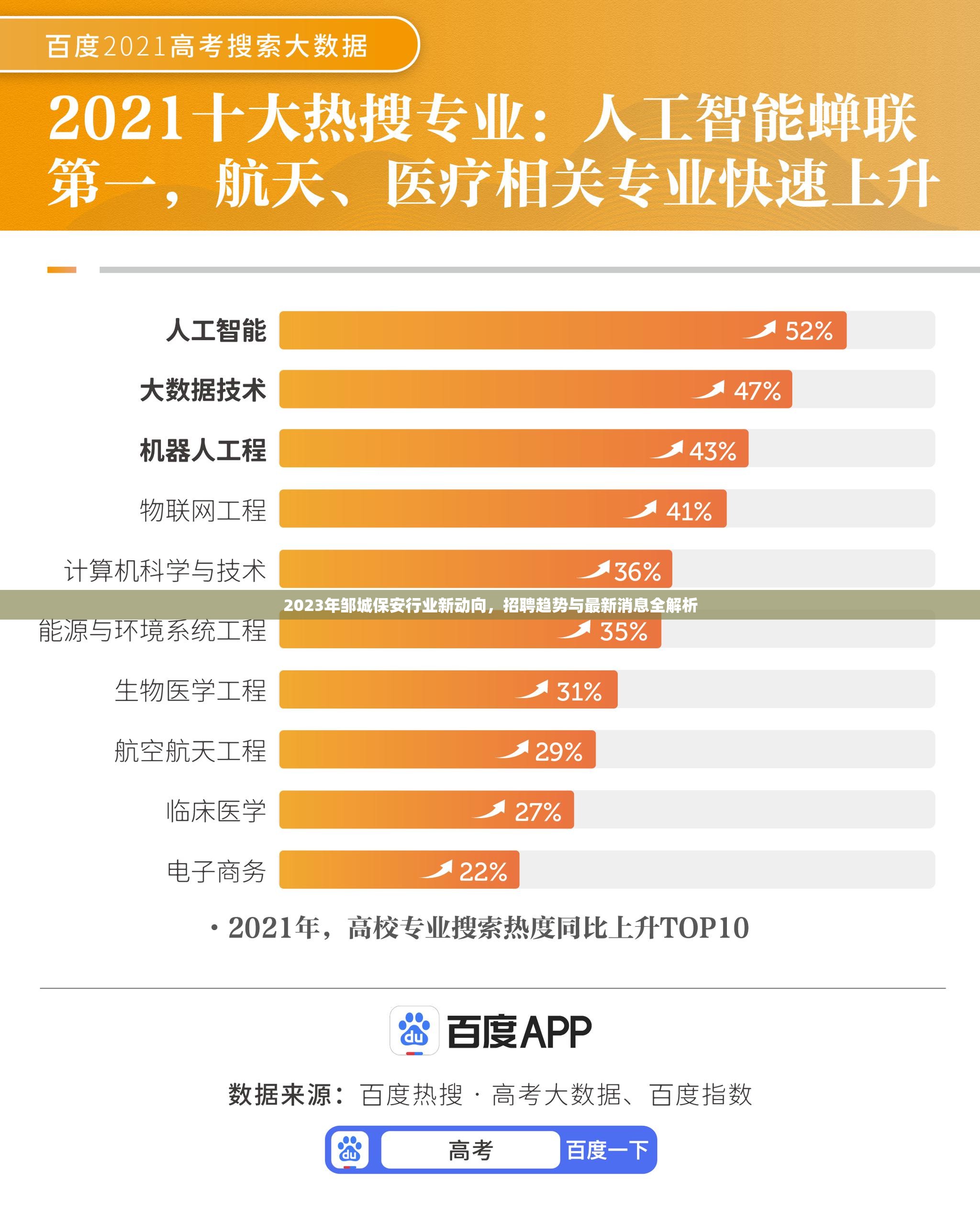 2023年鄒城保安行業(yè)新動向，招聘趨勢與最新消息全解析