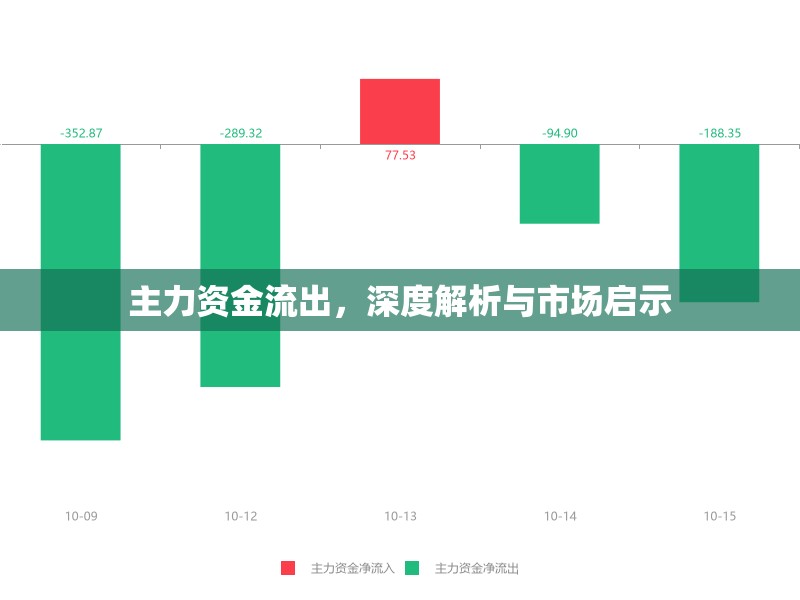 主力資金流出，深度解析與市場啟示
