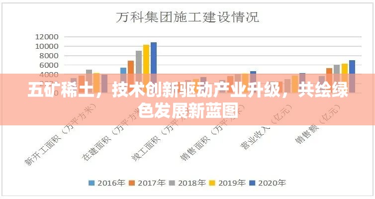五礦稀土，技術(shù)創(chuàng)新驅(qū)動(dòng)產(chǎn)業(yè)升級，共繪綠色發(fā)展新藍(lán)圖