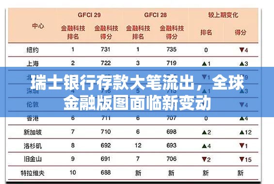 瑞士銀行存款大筆流出，全球金融版圖面臨新變動