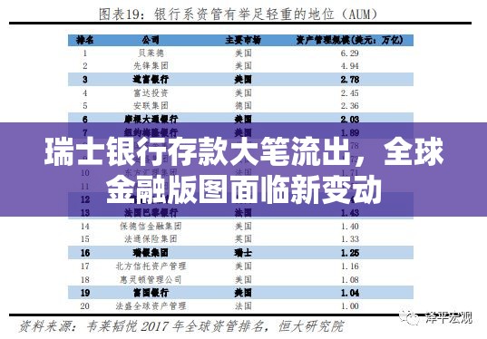 瑞士銀行存款大筆流出，全球金融版圖面臨新變動