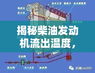 揭秘柴油發(fā)動(dòng)機(jī)流出溫度，影響因素與解析