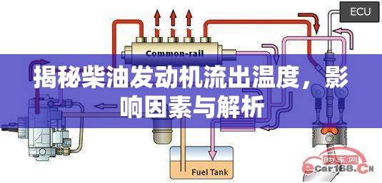 揭秘柴油發(fā)動(dòng)機(jī)流出溫度，影響因素與解析