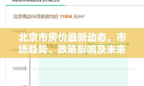 北京市房價最新動態(tài)，市場趨勢、政策影響及未來展望