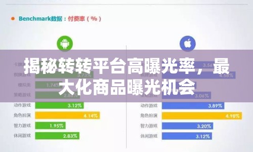 揭秘轉(zhuǎn)轉(zhuǎn)平臺高曝光率，最大化商品曝光機(jī)會