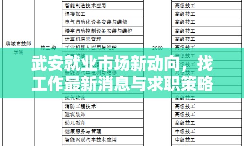 武安就業(yè)市場(chǎng)新動(dòng)向，找工作最新消息與求職策略