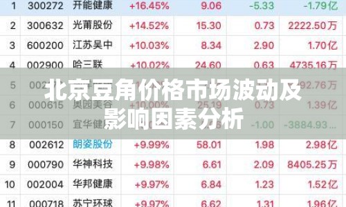 北京豆角價格市場波動及影響因素分析