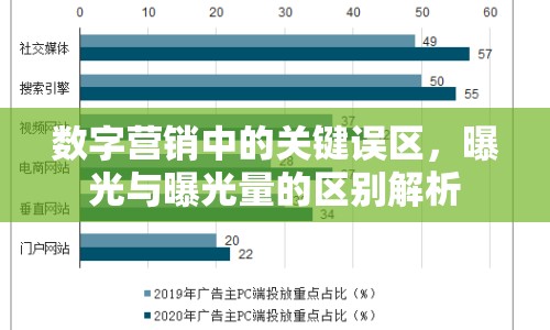 數(shù)字營銷中的關(guān)鍵誤區(qū)，曝光與曝光量的區(qū)別解析