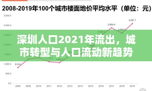 深圳人口2021年流出，城市轉(zhuǎn)型與人口流動(dòng)新趨勢(shì)