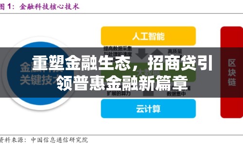 重塑金融生態(tài)，招商貸引領(lǐng)普惠金融新篇章