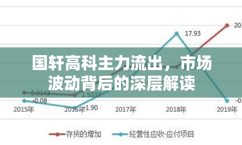 國軒高科主力流出，市場波動背后的深層解讀