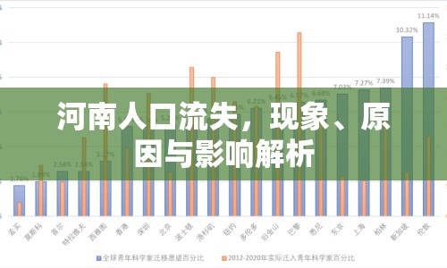 河南人口流失，現(xiàn)象、原因與影響解析